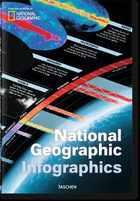 NATIONAL GEOGRAPHIC INFOGRAPHICS